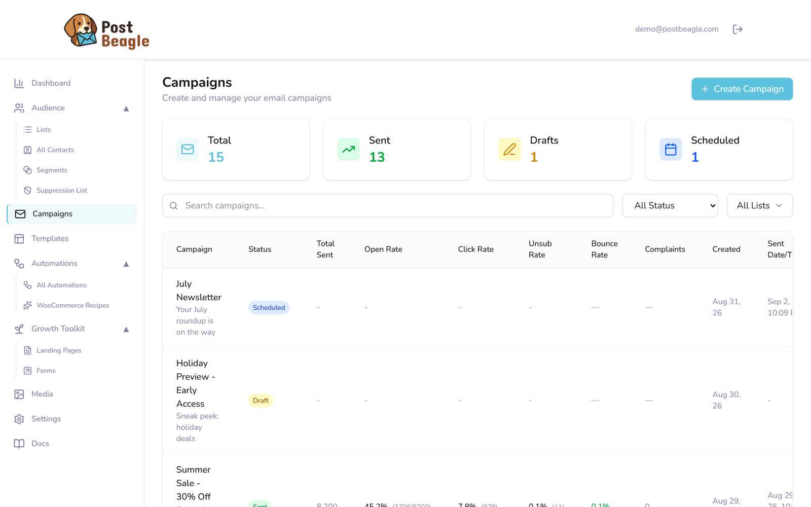 The PostBeagle campaign list comparing open rate, click rate, unsubscribe rate and bounce rate across sends